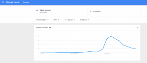 Fidget Spinner Google Trends