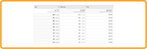Example of exit rates in google analytics