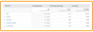 Internal search examples in google analytics