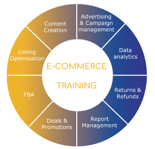 eCommerce Training